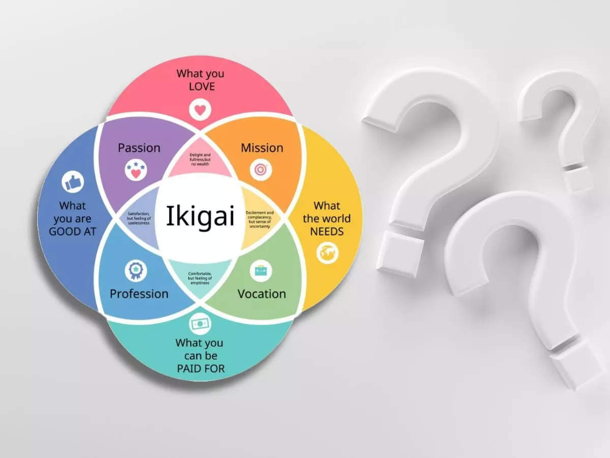 Are we deciphering 'Ikigai' all wrong? The truth behind Japan’s most misunderstood philosophy