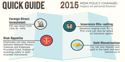 2015 India policy changes: Impact on your personal finance